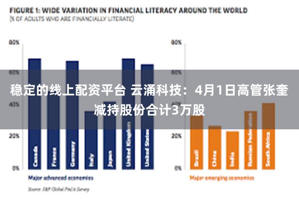 稳定的线上配资平台 云涌科技：4月1日高管张奎减持股份合计3万股