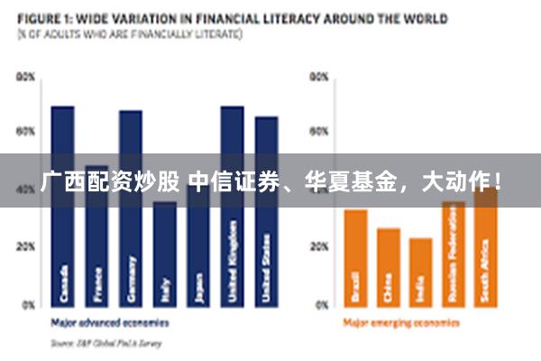 广西配资炒股 中信证券、华夏基金，大动作！
