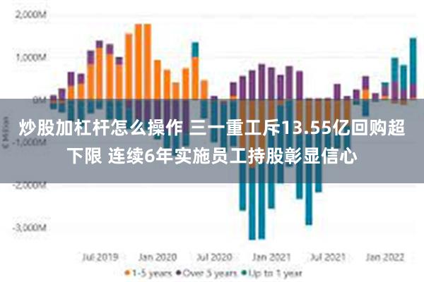 炒股加杠杆怎么操作 三一重工斥13.55亿回购超下限 连续6年实施员工持股彰显信心