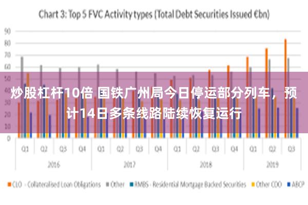 炒股杠杆10倍 国铁广州局今日停运部分列车，预计14日多条线路陆续恢复运行