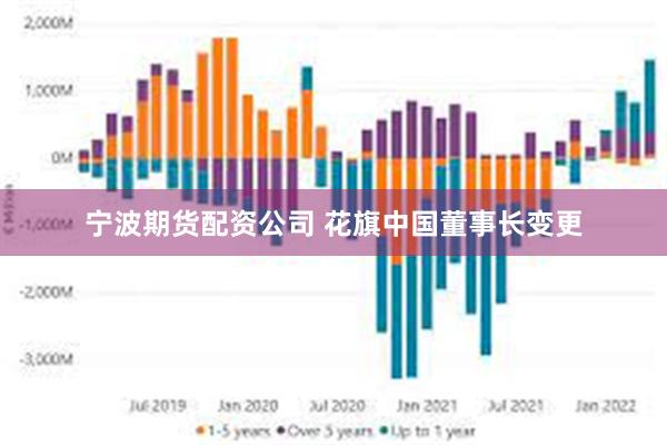 宁波期货配资公司 花旗中国董事长变更